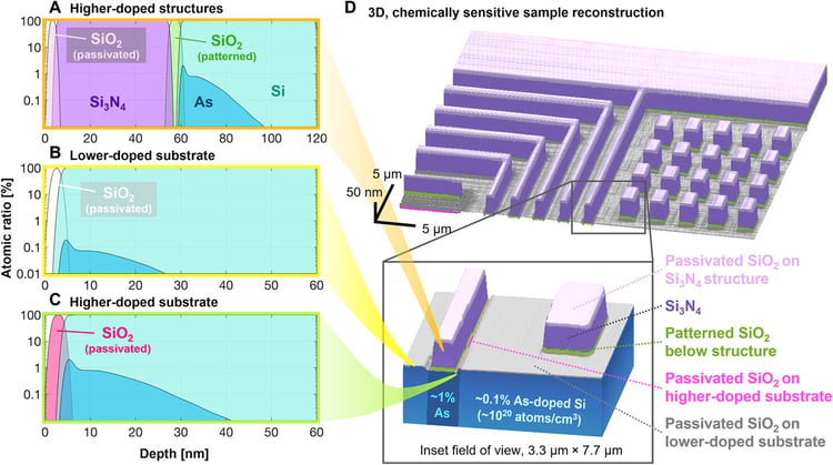 World's first phase-sensitive EUV imaging reflectometer on 3D nanostructure characterization