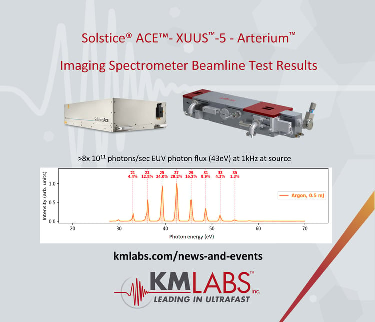 KMLabs' XUUS™-5 integrated in-situ with Spectra-Physics Solstice® Ace™ delivers high-flux 30-120 eV EUV photons