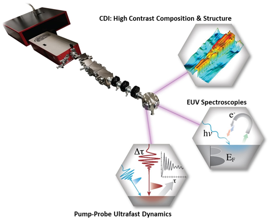 Replay our CLEO talk on EUV laser technology and semiconductor applications